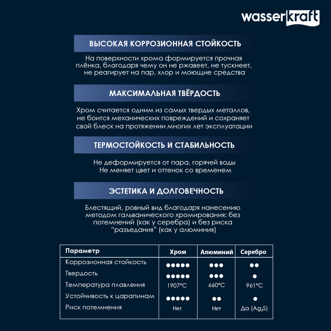 Rur 30W40BN-MR Душевая перегородка detalization