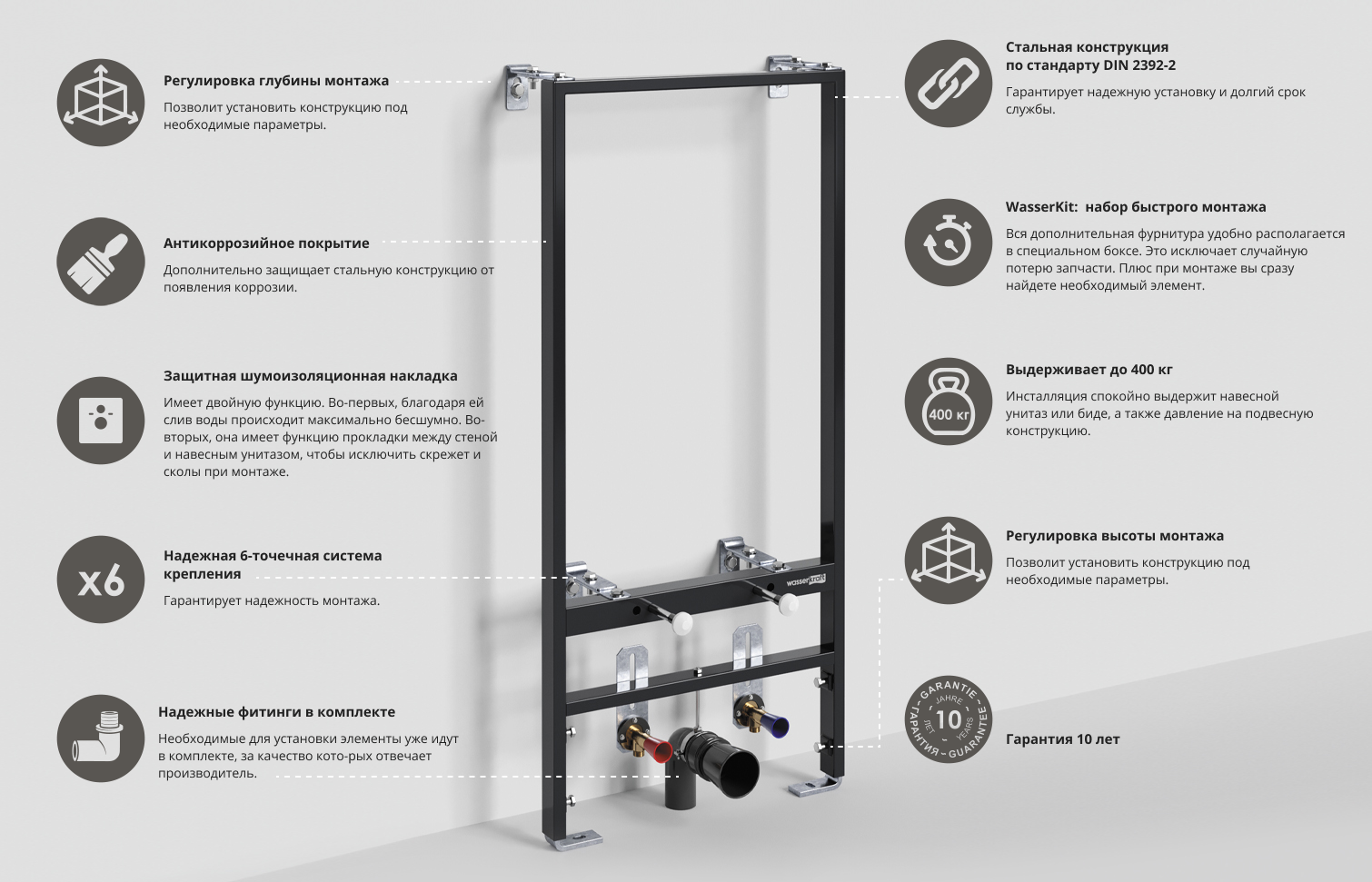 Купить инсталяции для сантехники по выгодным ценам в интернет-магазине  WasserKRAFT